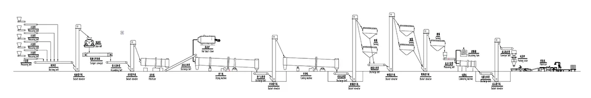 Compound Fertilizer Production Line